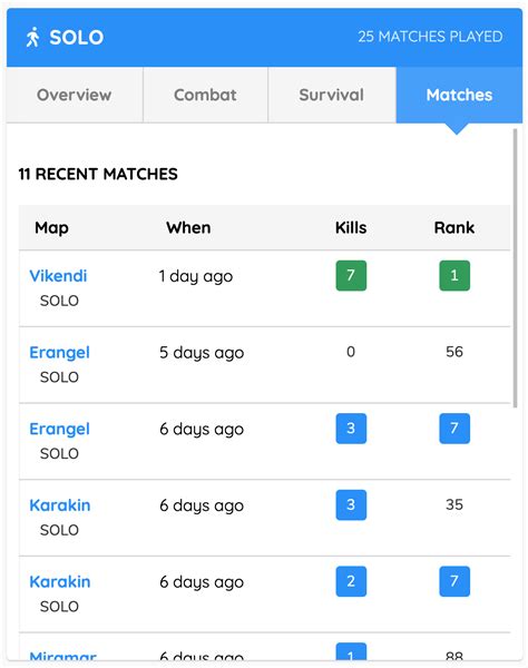 pubglookup|pubg inloggen.